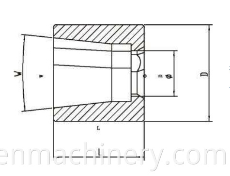 T210type expansion sleeve ontology serie